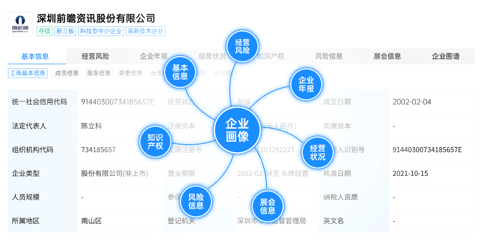 全方位企业画像，助您了解企业背景